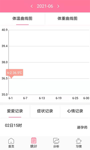 安全期排卵期计算第2张手机截图