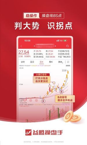 益盟操盘手软件封面