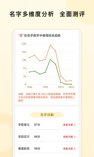 起名字打分测名软件封面