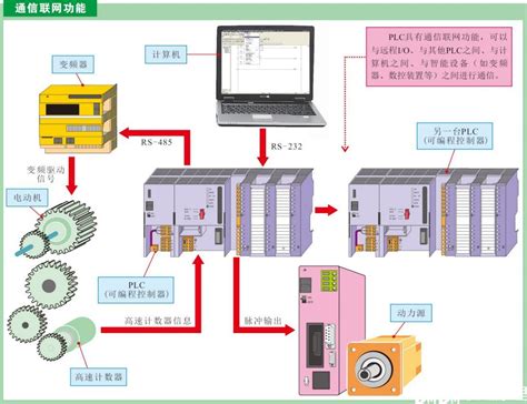 适合PLC编程的笔记本电脑配置要求与推荐指南