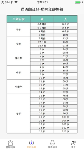 猫语言翻译器软件封面