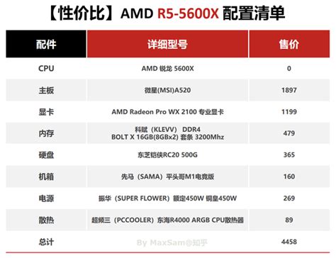 5000元电脑配置清单及详细价格表，助你选购优质电脑