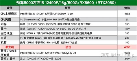 5000元电脑配置详解及价格一览表，性价比超高！