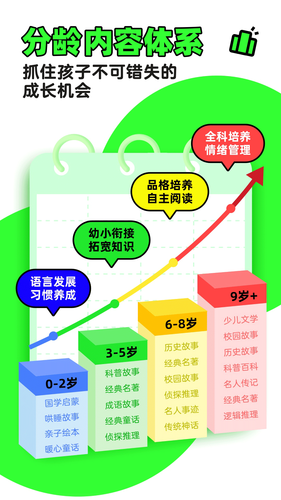 凯叔讲故事软件封面