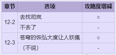 时空中的绘旅人权杖篇司岚满好感选项