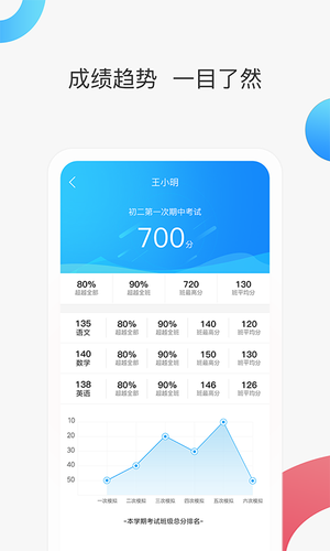 智慧家校家长端软件封面