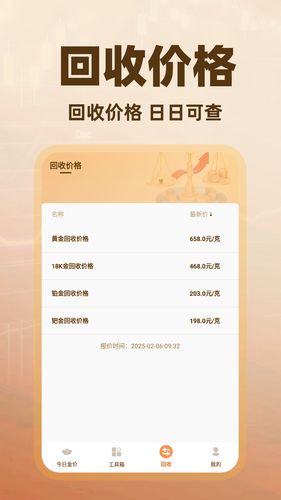 金价查询助手软件封面