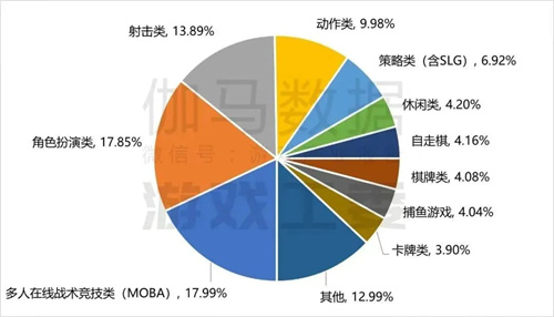 当“波比联盟”照进现实，这款不可替代的MOBA还藏着多少惊喜？