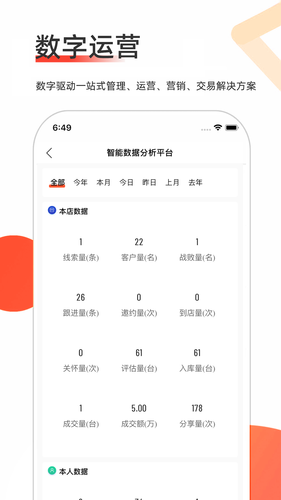 智慧二手车软件封面