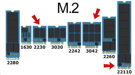 M22280与NVMe通用性分析：NVMe2242与2280的区别及兼容性探讨