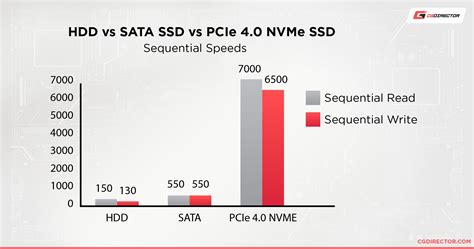 M.2固态硬盘与SATA固态硬盘速度对比分析