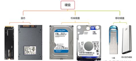 固态硬盘和机械硬盘哪个玩游戏好_固态硬盘与机械硬盘玩游戏有区别吗