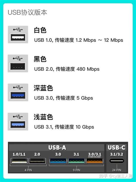 宏碁设置usb第一启动项快捷键