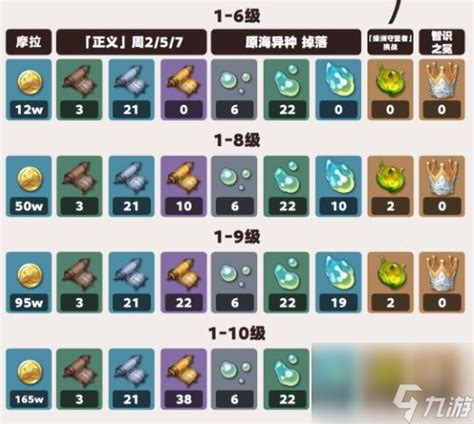 克洛琳德突破材料-克洛琳德突破材料原海麟角