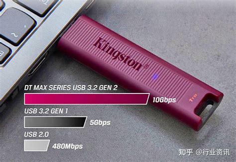 固态u盘与固态移动硬盘