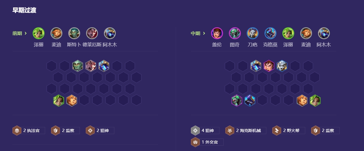 金铲铲之战监察老鼠怎么玩