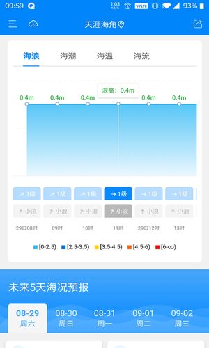 中国海洋预报（公众版）软件封面