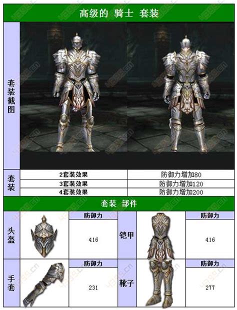 雷电王座战士套装全面解析：骑士套装的特点与优势