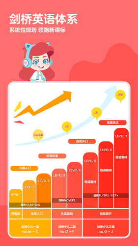 ABC快乐英语星球软件封面