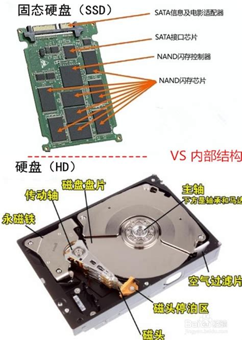 笔记本机械硬盘与固态硬盘的区别及尺寸对比分析
