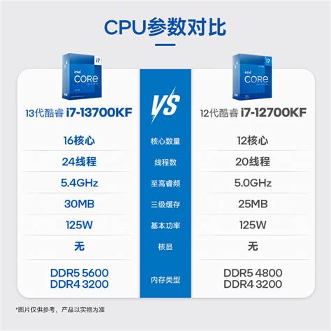 探讨i5i7i9处理器的区别：数字越大是否代表性能更强