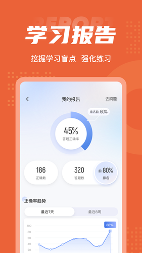 期货从业资格考试聚题库软件封面