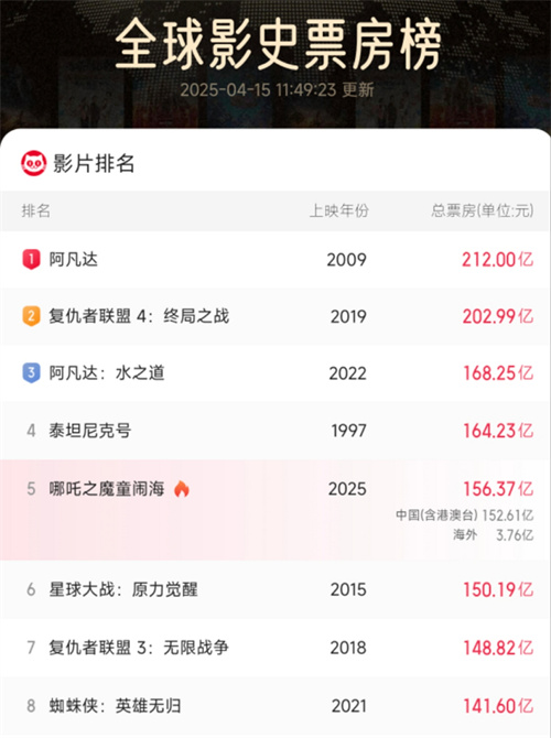 成都智造顶峰相见，《王者荣耀》《哪吒之魔童闹海》官宣联动