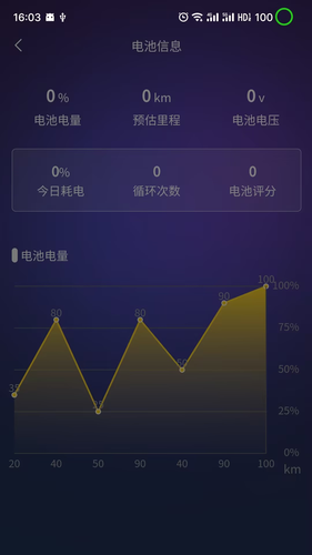 盛昊车联网软件封面