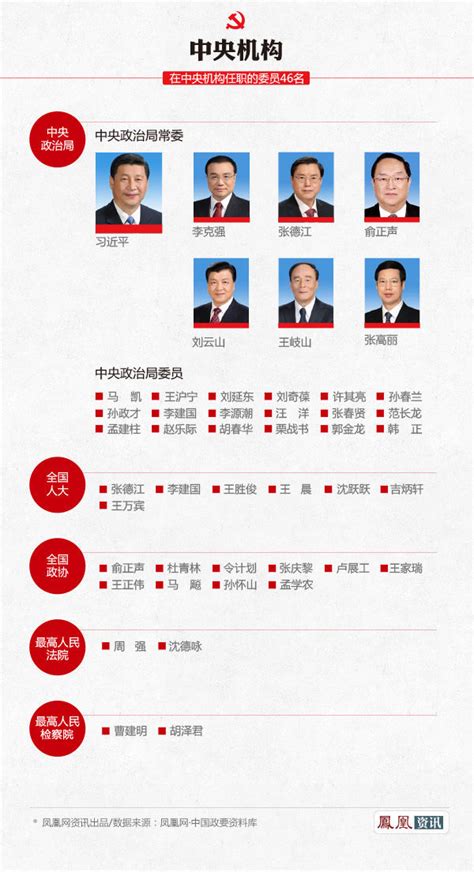 中央委员会成员的组成及人数详解：解析其构成与职能