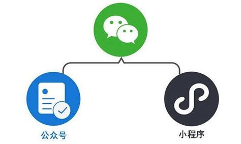 公众号和小程序哪个好开发