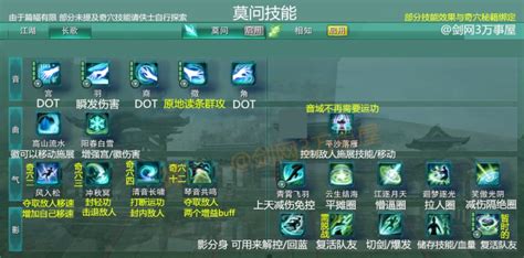 剑网三技能加点攻略：详解剑网三技能名称大全及技巧