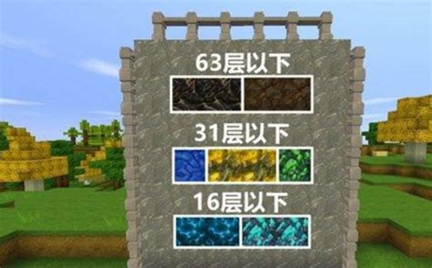 迷你世界2023最新矿石分布