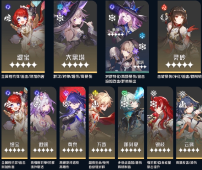 崩坏星穹铁道3.2缇宝配队推荐