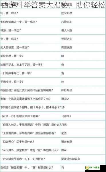 揭秘梦幻科举所有题目大全，助你轻松备考