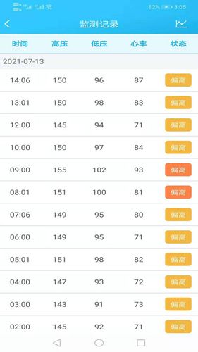 麦咚健康动态血压分析软件软件封面
