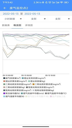 企业环保通软件封面