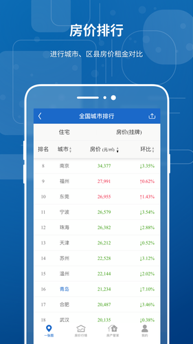 房价行情软件封面
