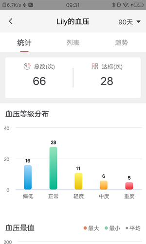 鱼跃健康管家软件封面