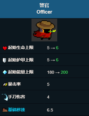元气骑士有哪些隐藏人物