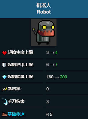 元气骑士有哪些隐藏人物