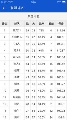 掌上NBA软件封面