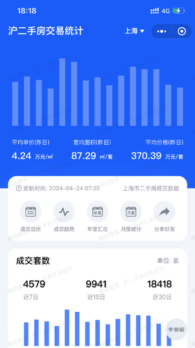 沪二手房交易统计软件封面