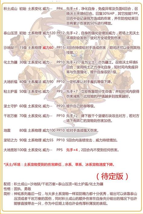 洛克王国泰西斯,洛克王国泰西斯技能表