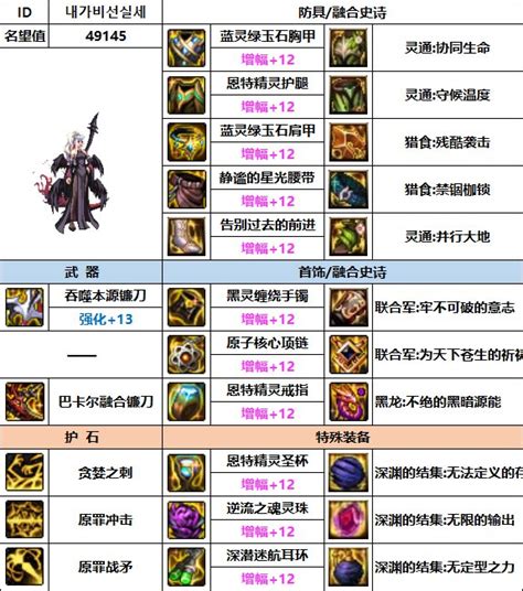 诱魔者110加点,诱魔者100级装备搭配