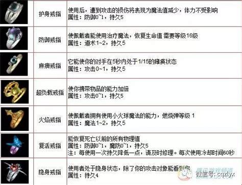 热血传奇1.76装备大全