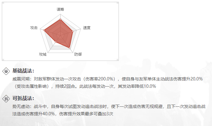率土之滨袁绍怎么加技能