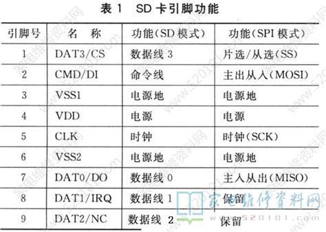 tf卡内容无法删除怎么办_tf卡无法删除文件怎么办