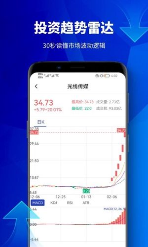 云镜智投软件封面