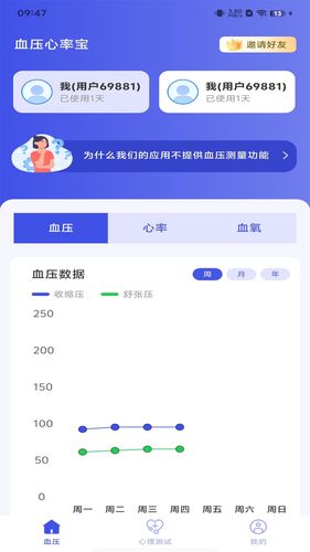 血压心率宝软件封面
