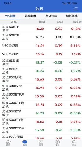 财通期权软件封面